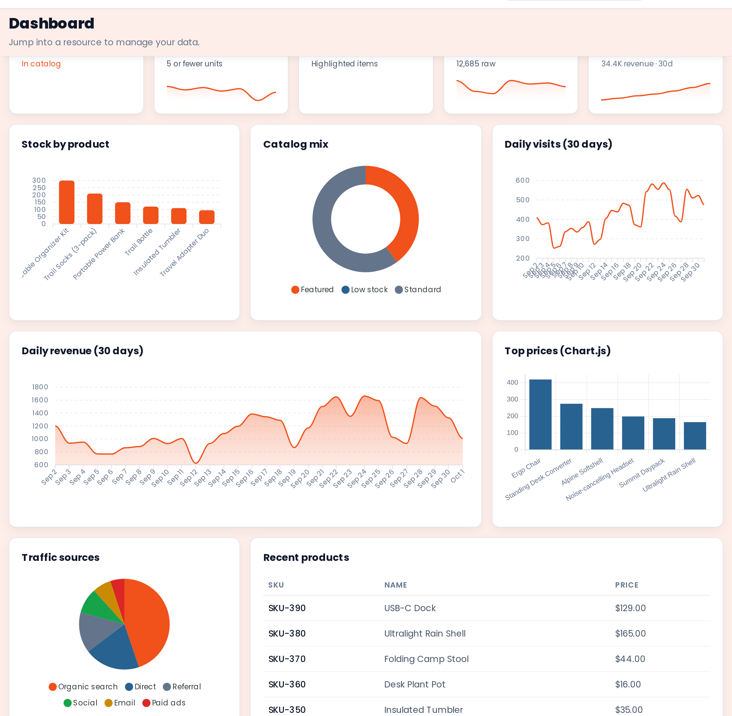 DashboardPage