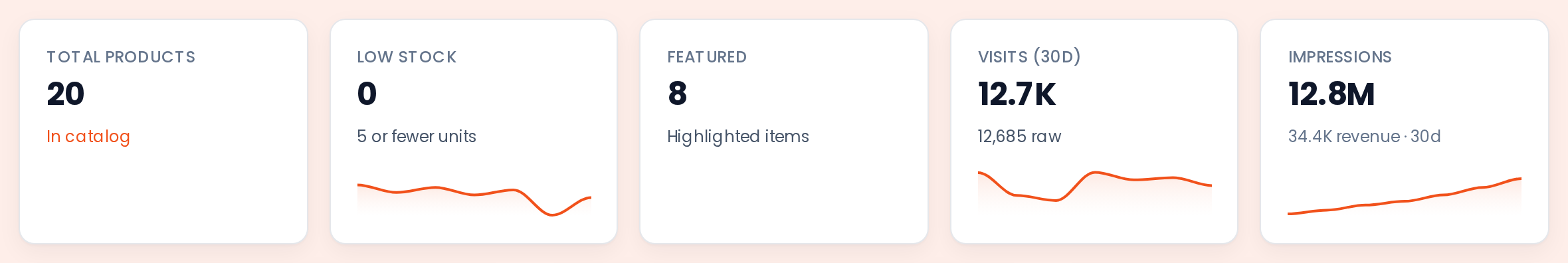 Dashboard widgets