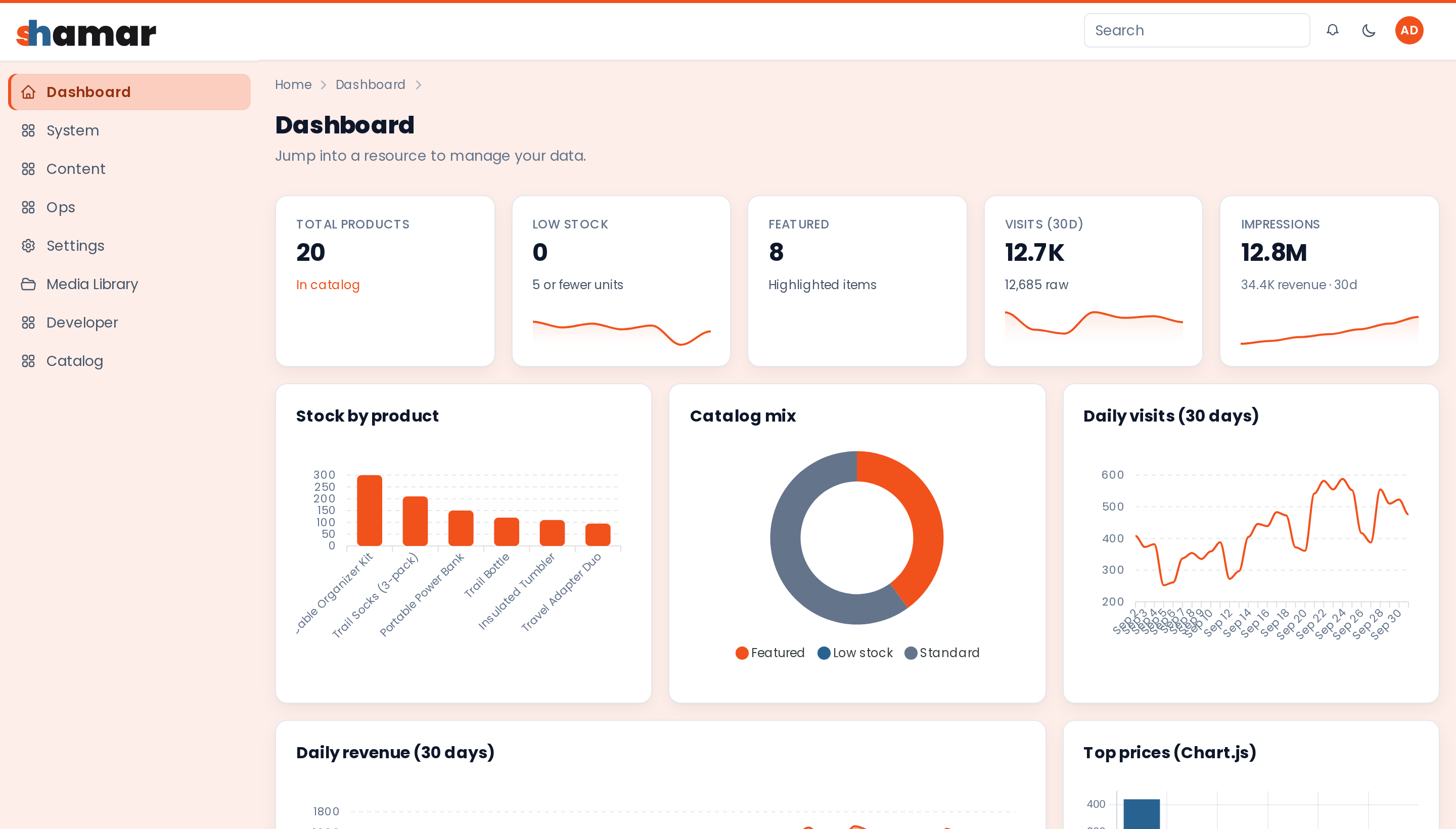 Shamar admin dashboard with stats widgets, charts, and sidebar navigation